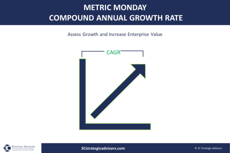 Business Metric Monday Compound Annual Growth Rate 3C Strategic Advisors