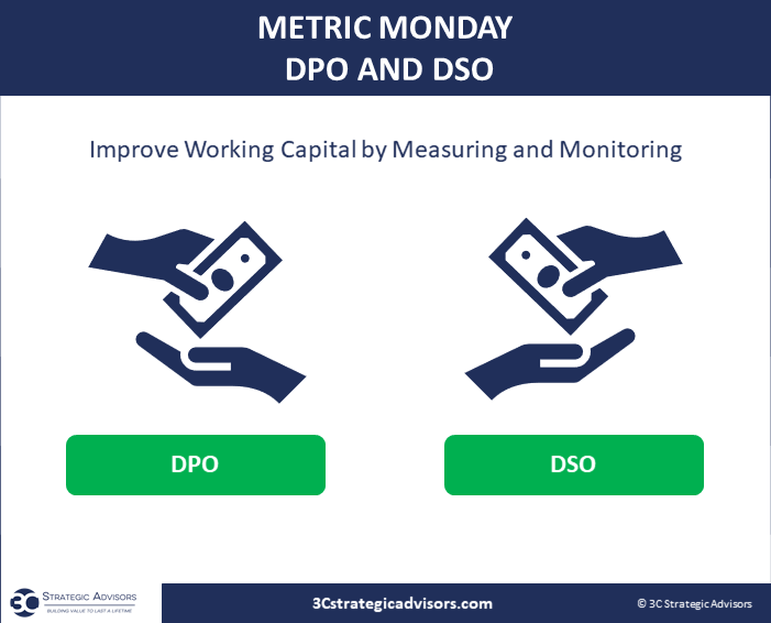 Metric Monday DPO DSO